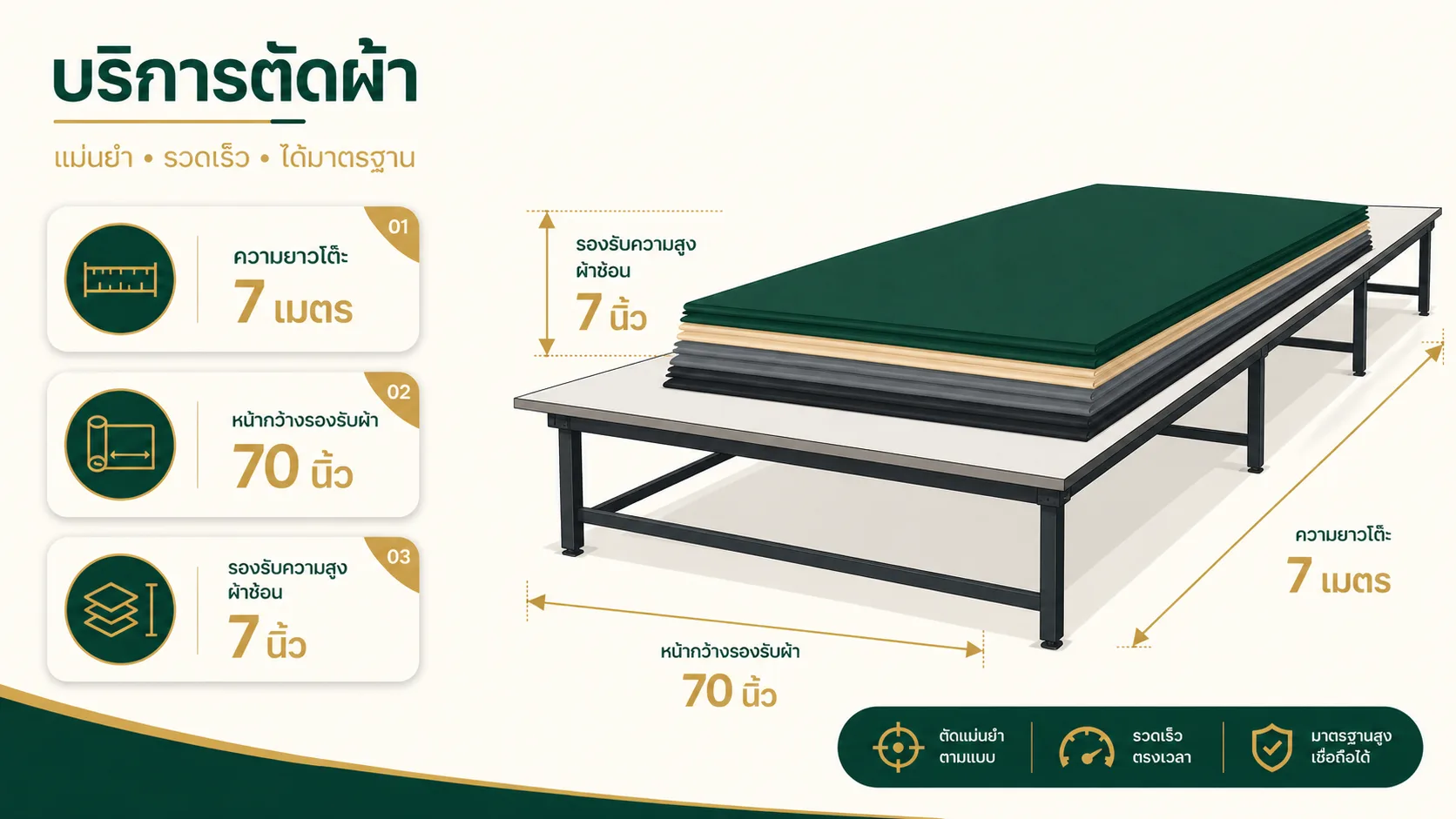 โต๊ะตัดผ้าสำหรับงานผลิตเสื้อผ้าและยูนิฟอร์ม ความยาว 7 เมตร รองรับหน้าผ้า 70 นิ้ว และกองผ้าสูง 7 นิ้ว